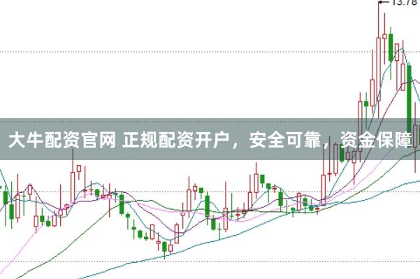 大牛配资官网 正规配资开户，安全可靠，资金保障