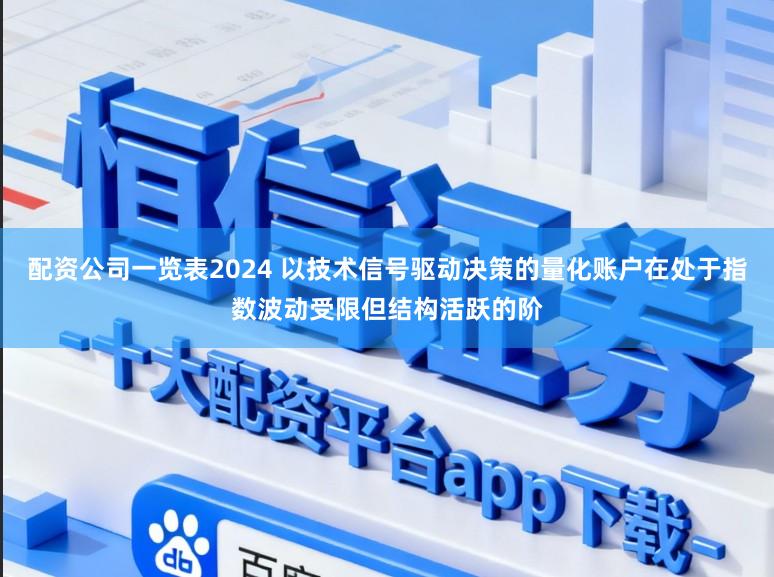 配资公司一览表2024 以技术信号驱动决策的量化账户在处于指数波动受限但结构活跃的阶